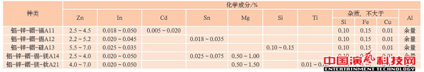 What are the aspects of the anti-corrosion technology?