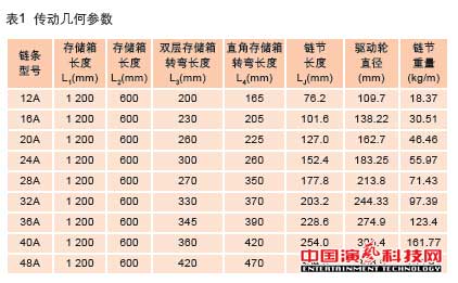 Application of Mechanical Lifting in Flexible Driven Column