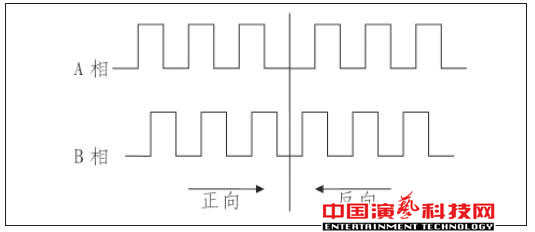 How to adjust the basic elements of the motion control system