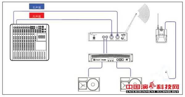 The need to know the individual monitoring system for building different needs