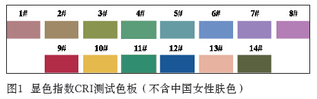 關(guān)于LED光源的顯色性及評估方法效果圖