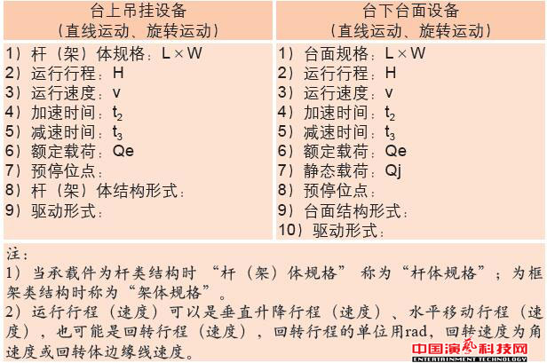 舞臺機械設備設計的技術效果圖