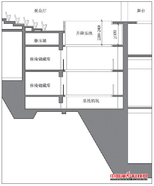 深度設(shè)計需要注意什么劇場樂池效果圖