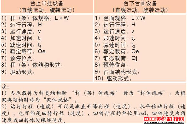 舞臺機(jī)械設(shè)備設(shè)計基本點(diǎn)