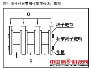 機(jī)械升降中的應(yīng)用在柔性傳動柱裝置作用效果圖