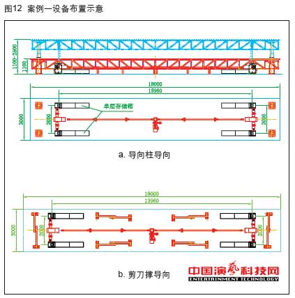 機(jī)械升降中的應(yīng)用在柔性傳動柱裝置作用效果圖