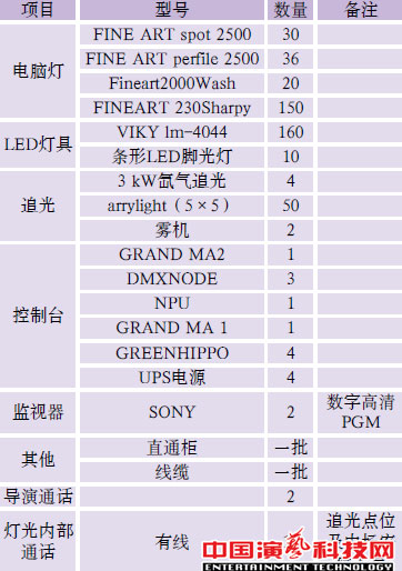 舞臺(tái)燈光設(shè)計(jì)電視節(jié)目《全能星戰(zhàn)》舞美燈光設(shè)計(jì)效果圖