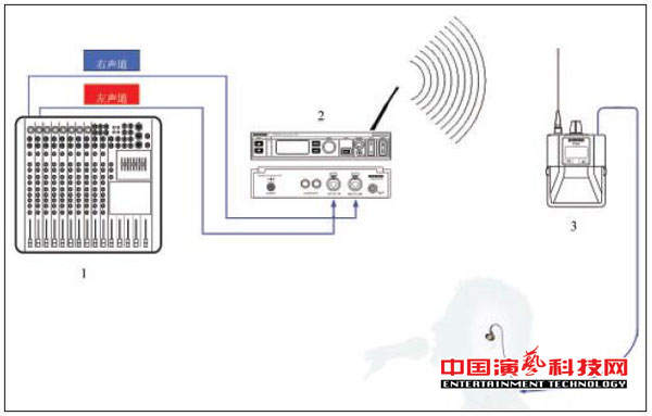 構建不同需求的個人監(jiān)聽系統(tǒng)需要知那方面效果圖