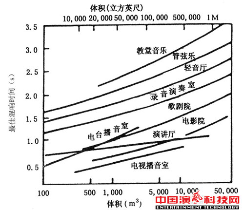 推薦廳堂混響時(shí)間可變的兩種方式效果圖