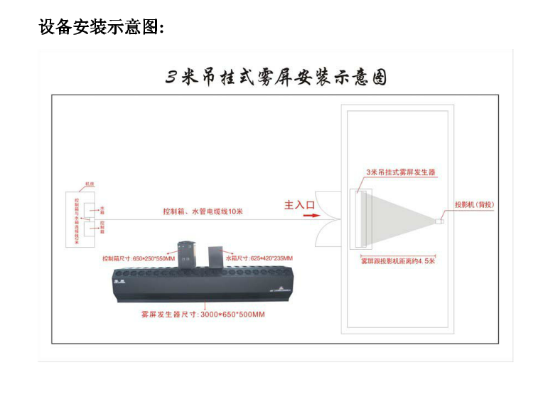 什么樣的是好霧屏和使用在哪里？效果圖