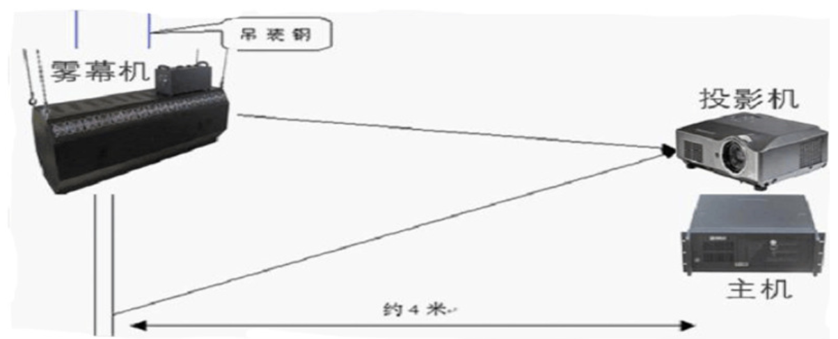 霧屏投影色彩如何正確處理？效果圖